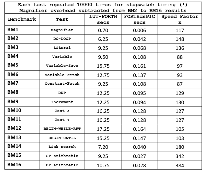 FORTHdsPIC_benchmarks3_7327d94c2c424667545071b6e20dabae04e34421.png