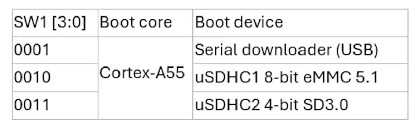 Boot Switch Configuration