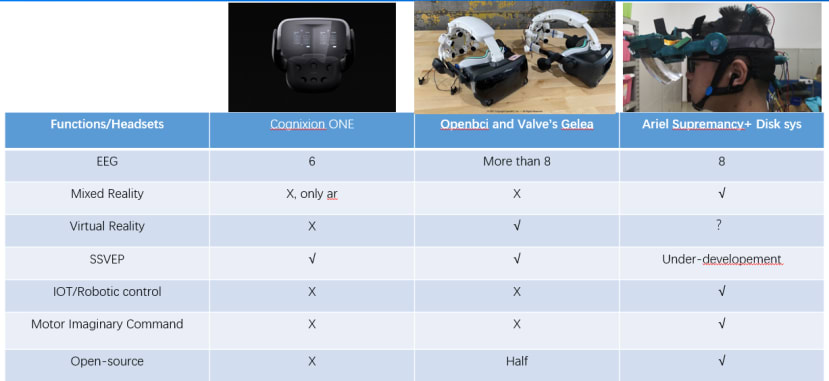 Comparison chart