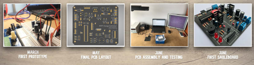 Design stages of the SauleBoard Charge Controller