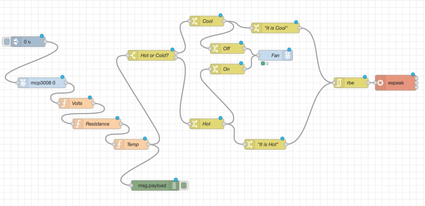 node to speak the results