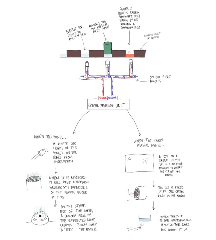 colour_sensing_unit_2a810b13f47c98cef1927bfd24eff5f71ff8a39b.jpg