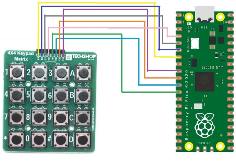 Circuit connection pico and keyboard