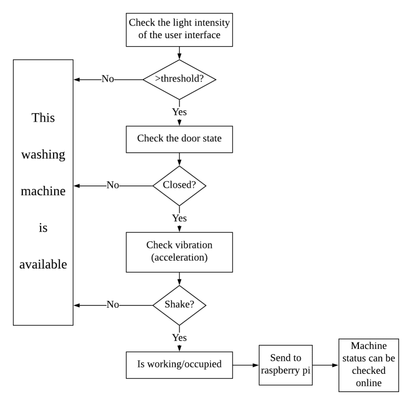 logic_diagram_9b829a8b7950765d88c8290e8e82b252d63943c6.png