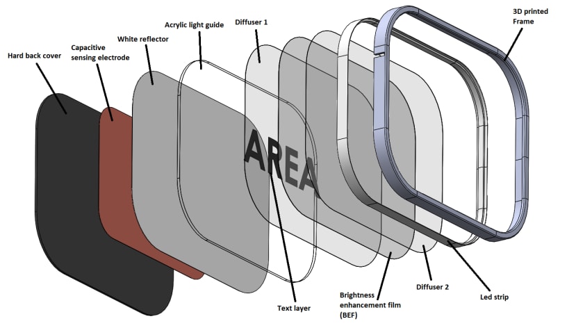 Construction of a cell