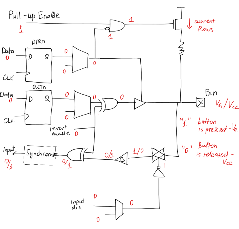 Simplified block diagram for PORT pin used as an output/input