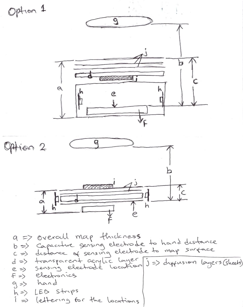 sketch shown above is my comparison of the two types of soft lighting