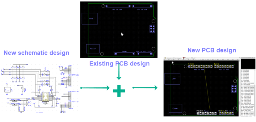 Example of creating a new design