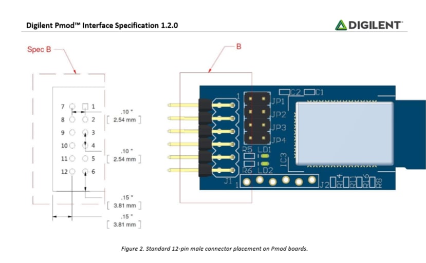 Digilent Pmod Interface Specification