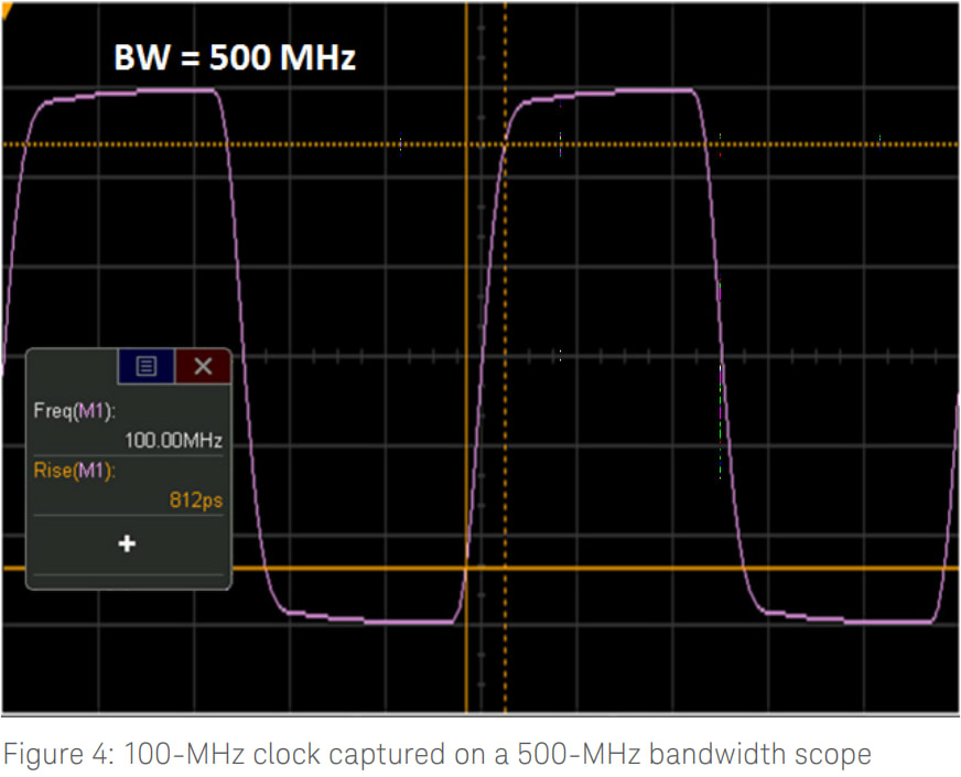 Evaluating Oscilloscope Bandwidths for Your Application