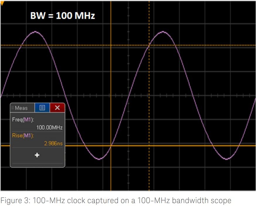 Evaluating Oscilloscope Bandwidths for Your Application