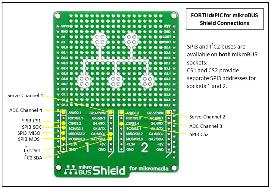 Forth言語ベースで組み込みコントローラーの開発プロジェクト