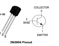 Basics of 2N2222