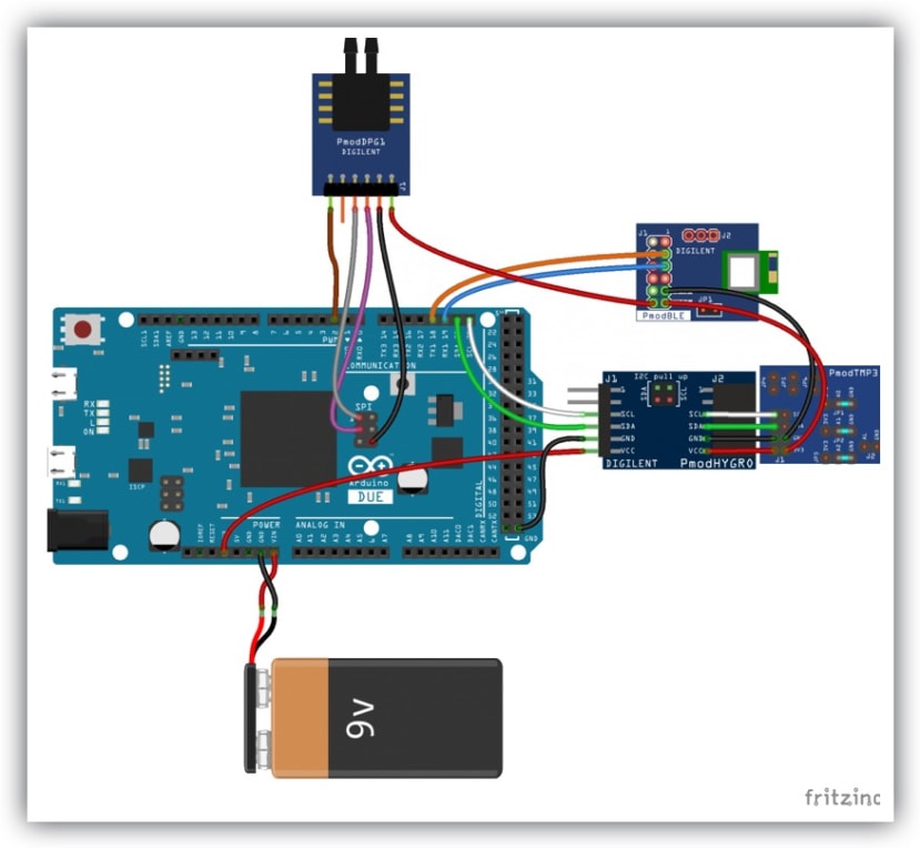 Pmod HYGRO: Digital Humidity and Temperature Sensor