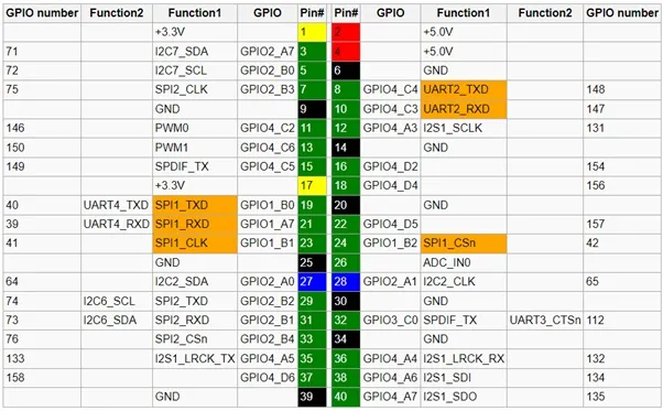 How to install Python Thonny IDE | ROCK 4C+ | programme GPIO