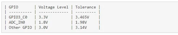 GPIO Voltages