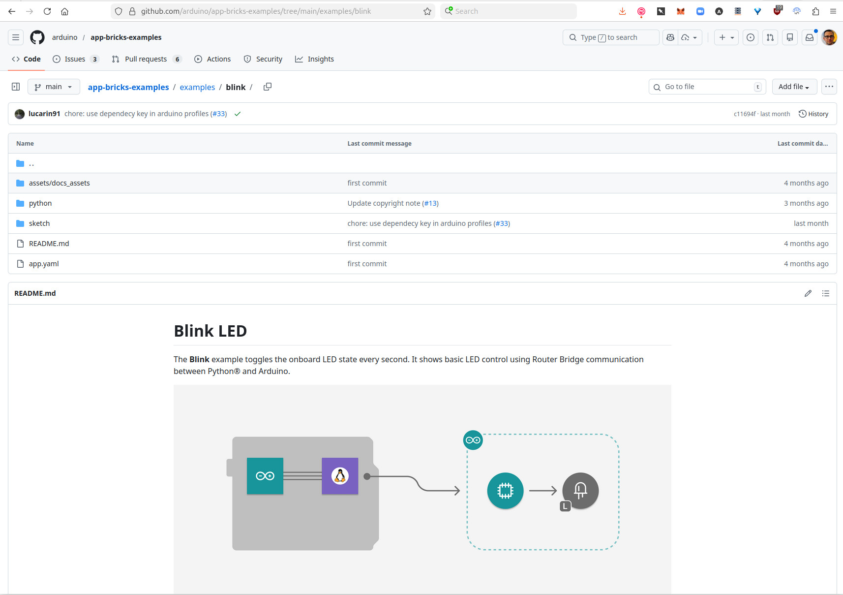 Github screen