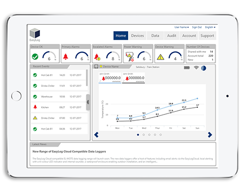 Data Logger Graph