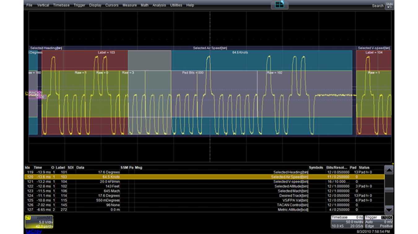 HDO4K-ARINC429BUS DSYMBOLIC | Teledyne LeCroy ARINC 429 Bus ...