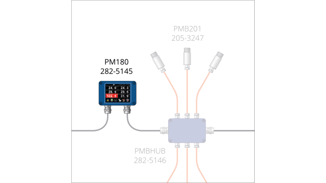 Calex PM180 Temperature Data Logger, Infrared, 6 Input Channel(s) | PM180