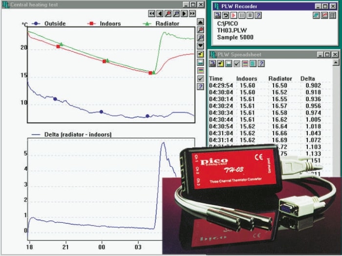 Pico Technology TH-03 & 3XEL015 Data Logger, Serial