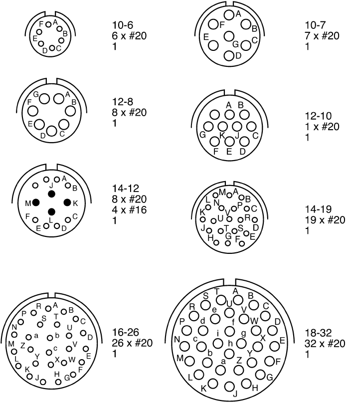 PT06A1419PT02 ITT Cannon ITT Cannon, PT 19 Way Cable Mount MIL Spec