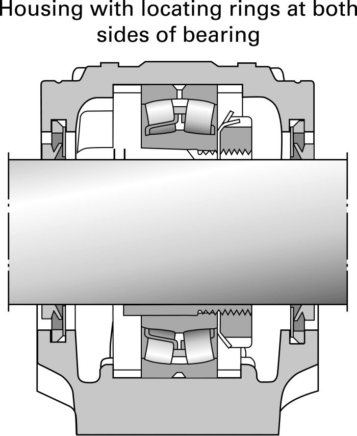 Locating bearing 2024