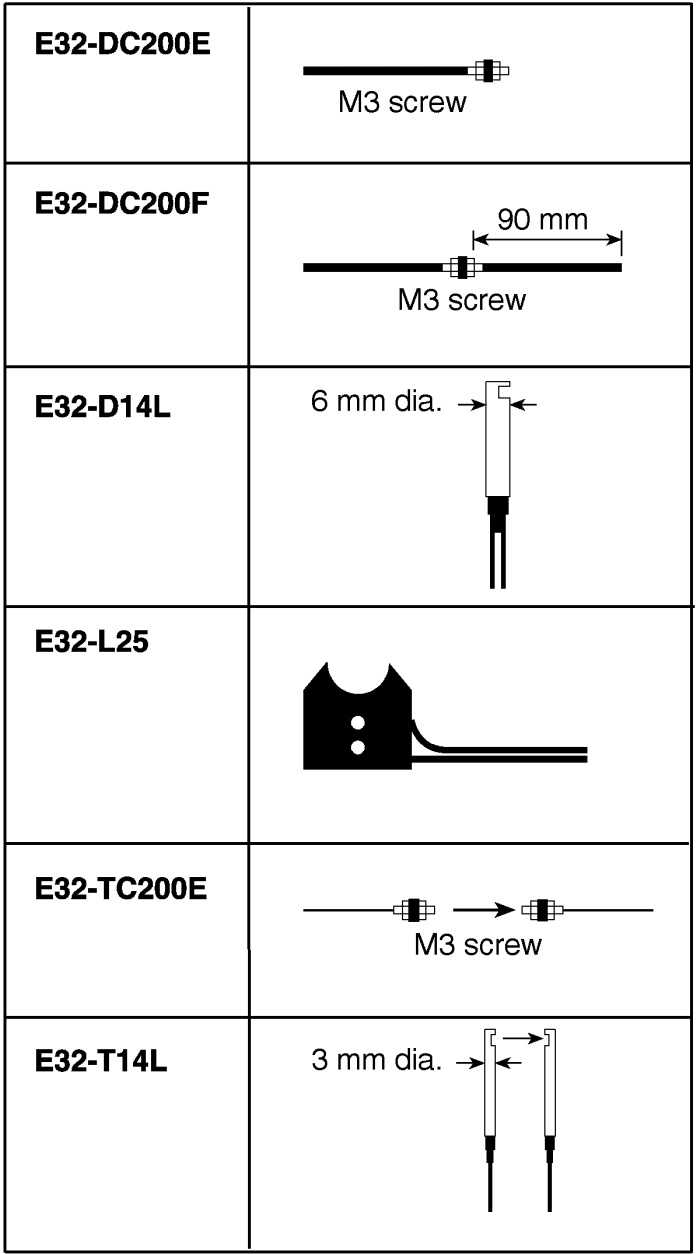 Omron E32-DC200 Photoelectric Switch Fiber Unit - Foto 13