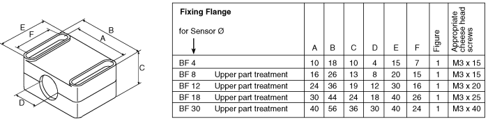 BF 18 Pepperl + Fuchs | Pepperl + Fuchs, BF18 Series Mounting Flange 18 ...