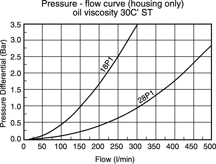 G04244 Parker Parker Replacement Hydraulic Filter Element G04244