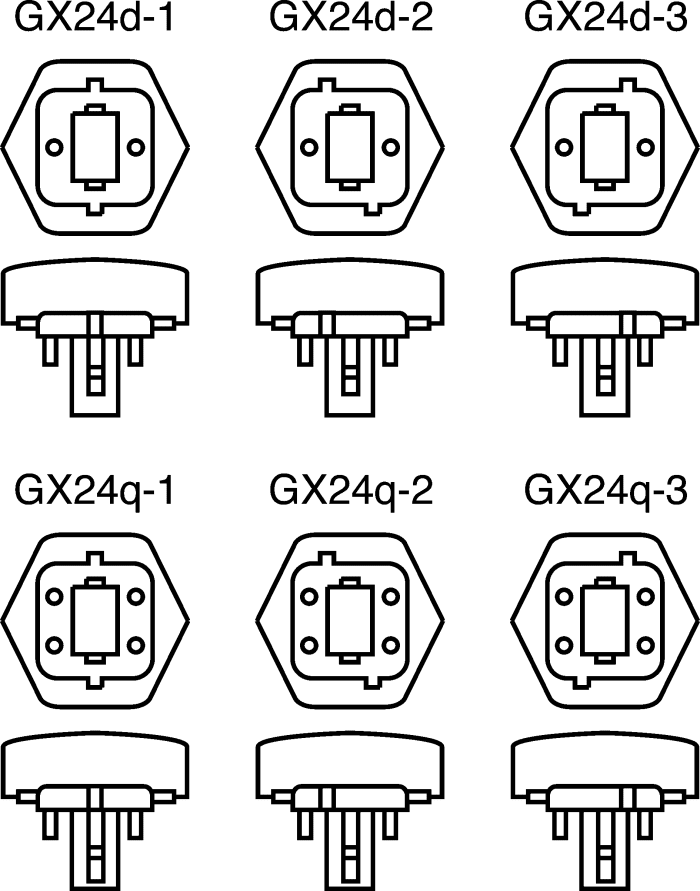 Gx24d 2025