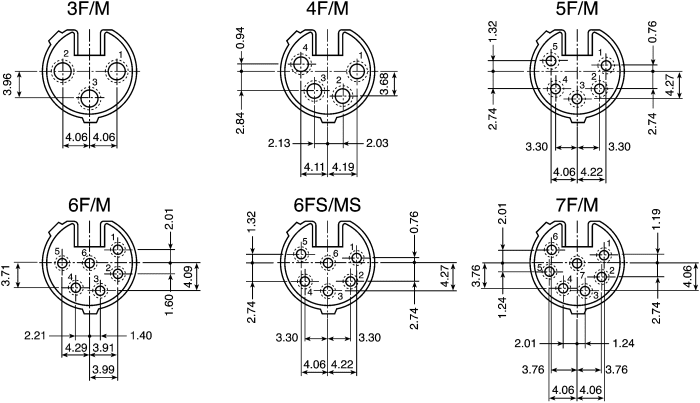 NC7FX Neutrik | Neutrik Cable Mount XLR Connector, Female NC7FX Neutrik | Neutrik Cable Mount XLR Connector, Female