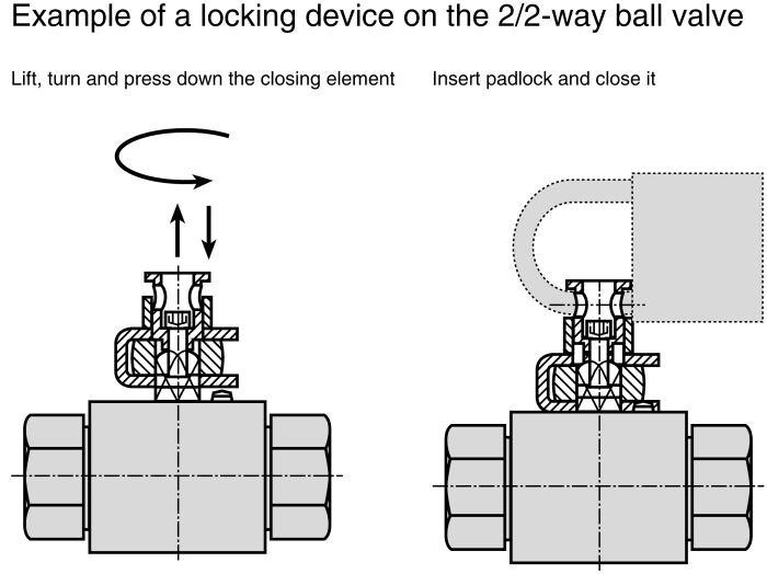 RS PRO RS PRO Ball Valve Locking Kit 4075446 RS Components