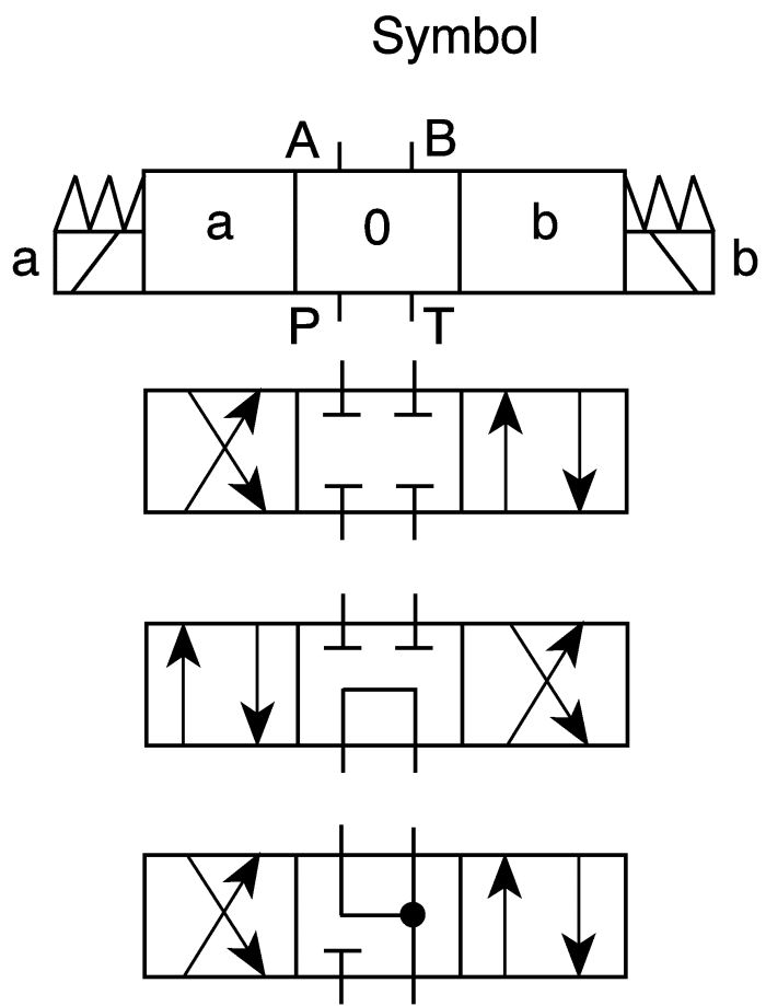 R900561274 Bosch Rexroth Bosch Rexroth, R900561274 Solenoid Actuated Directional Control Valve