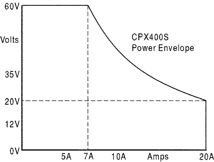 CPX400SP Aim-TTi | Aim-TTi CPX Series Digital Bench Power Supply, 0 → ...