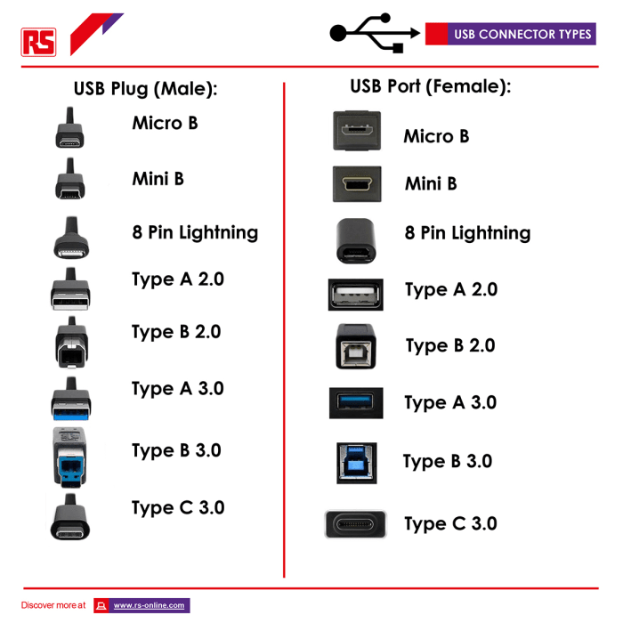 RS PRO  RS PRO USB 2.0 Cable, Male Mini USB B to Male USB A Cable