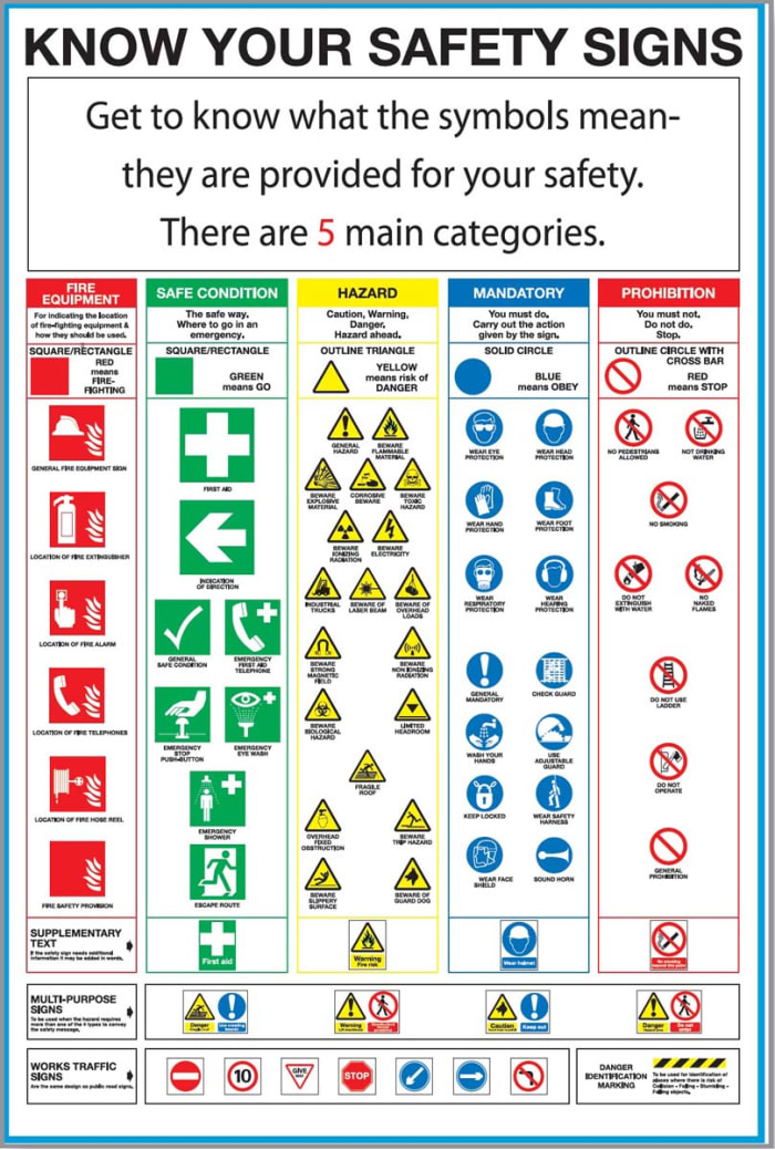 Signs & Labels İş Güvenliği Uyarı Tablosu, PVC, Metin Dili: İngilizce, 600 mm x 400mm, Güvenlik İşaretleri