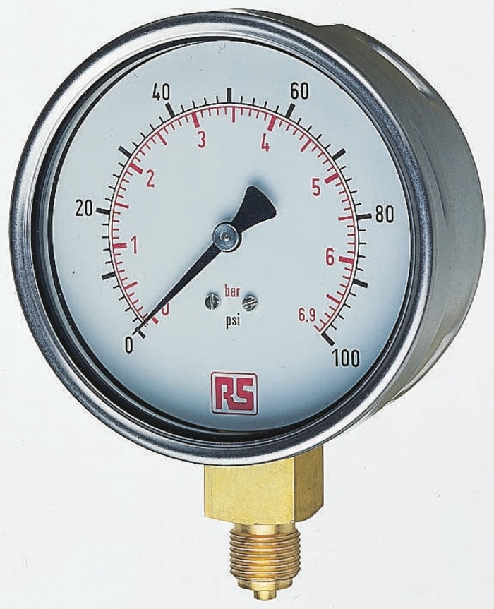 Pressure deals gauge details