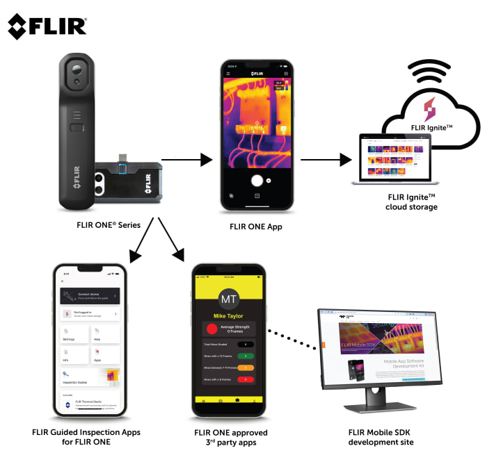 FLIR ONE PRO ANDROID USB-C FLIR | FLIR ONE PRO Android for FLIR ONE PRO ANDROID USB-C FLIR | FLIR ONE PRO Android for