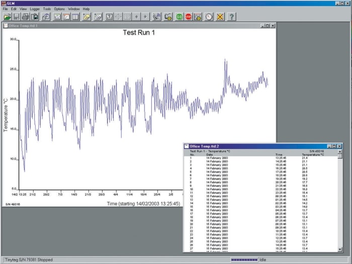 Software,OTLM,Tinytalk dataloggers