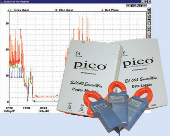 Měřič spotřeby energie EL040KIT UK Ampér 3fázový test pico Technology