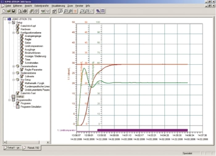 Jumo On/Off Temperature Controller