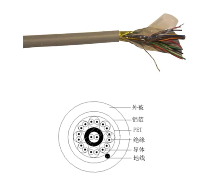 RS PRO Data Cable, 9 Pairs, 18 Cores, 0.22 mm², Screened, 24 AWG, 100m, Tinned Copper Shield