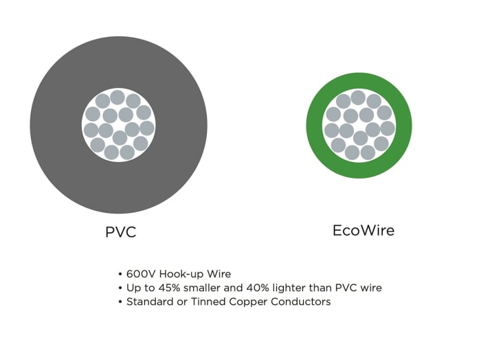 Alpha Wire EcoWire Series White 1.3 mm² Hook Up Wire, 16 AWG, 26/0.25 mm,  305m, MPPE Insulation