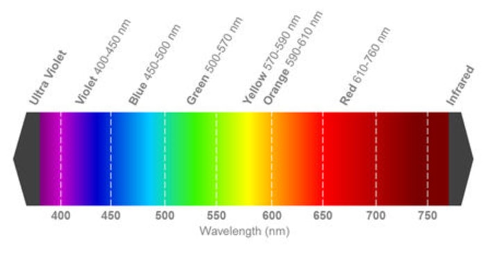 LY E65F-DAEB-46-1-Z ams OSRAM | LED, řada: Power TOPLED Lens 4 kolíkový ...