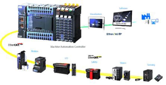 Omron NX1 Series Starter Kit for Use with NX1P2-9024DT1, NX1P2-1040DT1, NX1P2-1140DT1