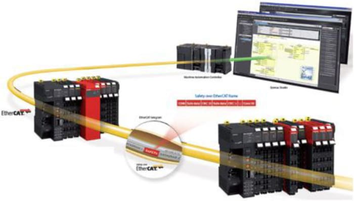 Omron NJ1 Series Starter Kit for Use with NJ1 Series, NJ Series, NX Series