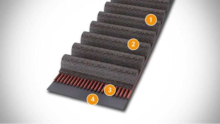 3M-354 Timing Belt, Length 354mm, HTD 354-3M Synchronous Belt, Width - View #13