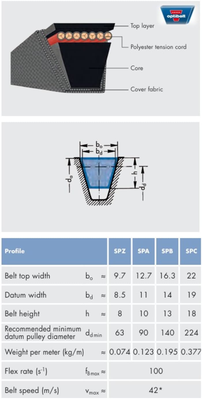 SPB 1950 OPTIBELT | OPTIBELT Wedge Belt, belt section SPB 1972 mm, 1890 ...