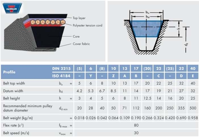 13 X 1725 OPTIBELT | OPTIBELT Wedge Belt, belt section A13 1775 mm ...